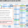 Calendrier modifie mai 2025 mi a jour 27 03 25
